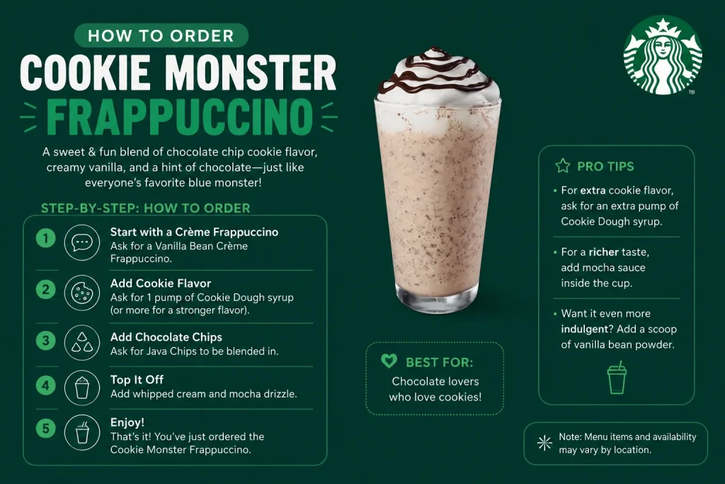 Cookie Monster Frappuccino Starbucks