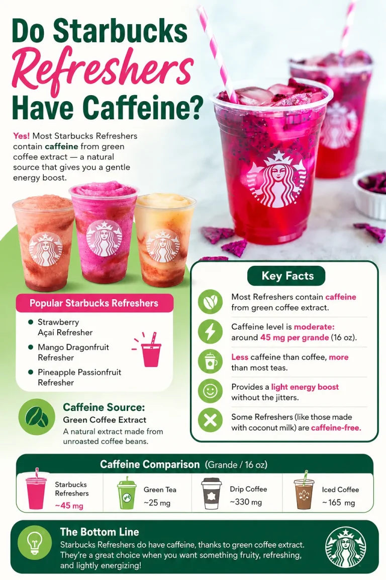 Starbucks Refreshers caffeine content explained with popular menu drinks