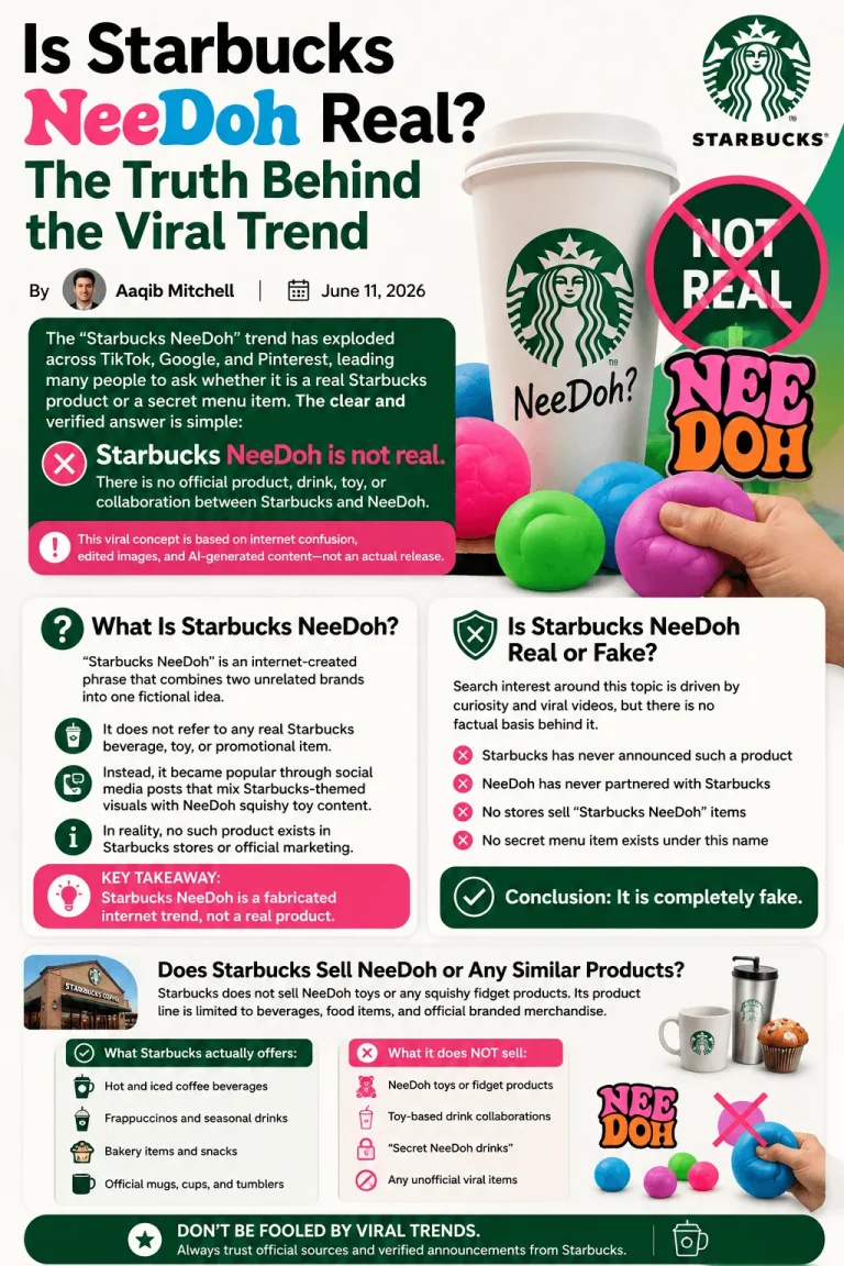 Is Starbucks NeeDoh Real? Infographic explaining the truth behind the viral Starbucks NeeDoh trend, confirming it is not a real Starbucks product, drink, toy, or official collaboration.
