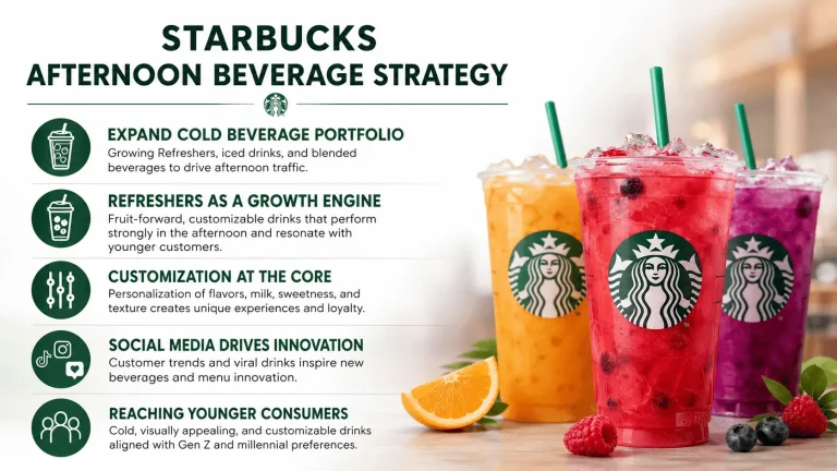 Afternoon beverage strategy by Starbucks highlighting cold drinks, Refreshers, customization, and Gen Z trends (2026)