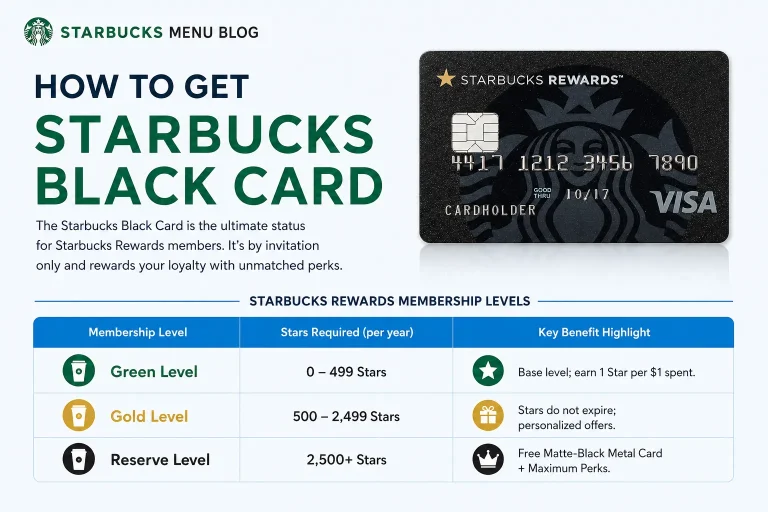 A hand holding a physical, matte-black metal Starbucks Black Card over a cafe table next to a Starbucks iced coffee cup.