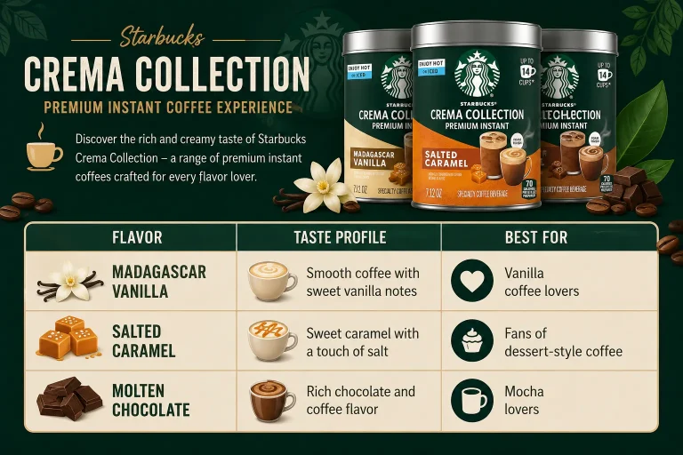 Starbucks Crema Collection premium instant coffee featuring Madagascar Vanilla, Salted Caramel, and Molten Chocolate flavors with rich frothy foam and creamy café-style texture