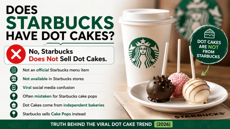 Does Starbucks have Dot Cakes infographic showing Starbucks does not sell Dot Cakes and explaining the viral dessert confusion (2026)