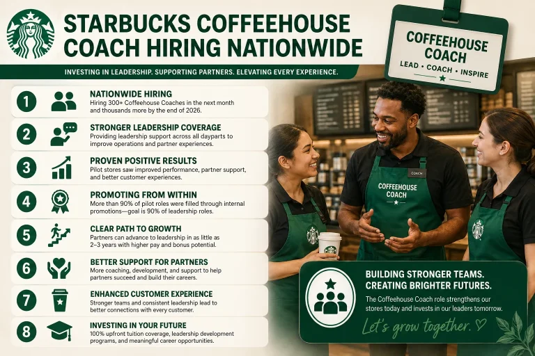 Starbucks Coffeehouse Coach hiring program expanding across U.S. stores in 2026 to strengthen retail leadership and partner career growth